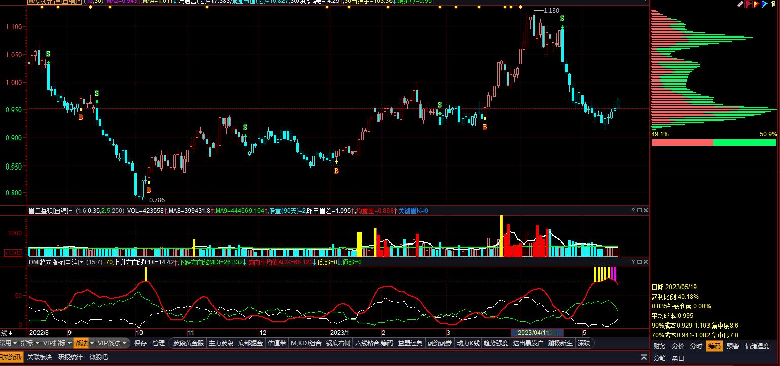 生鲜配送五力模型竞争分析,高顿网校波特五力竞争模型分析