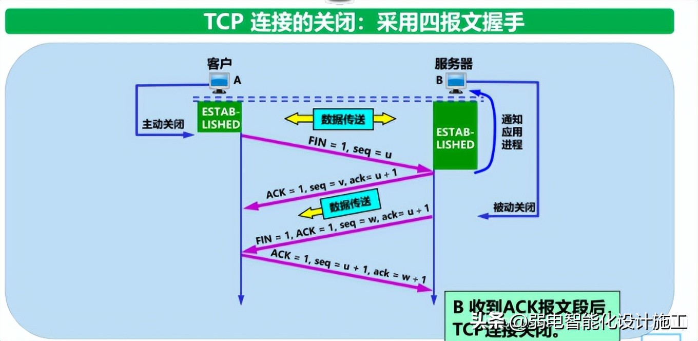 网络基础必背知识,计算机网络技术02141知识点总结