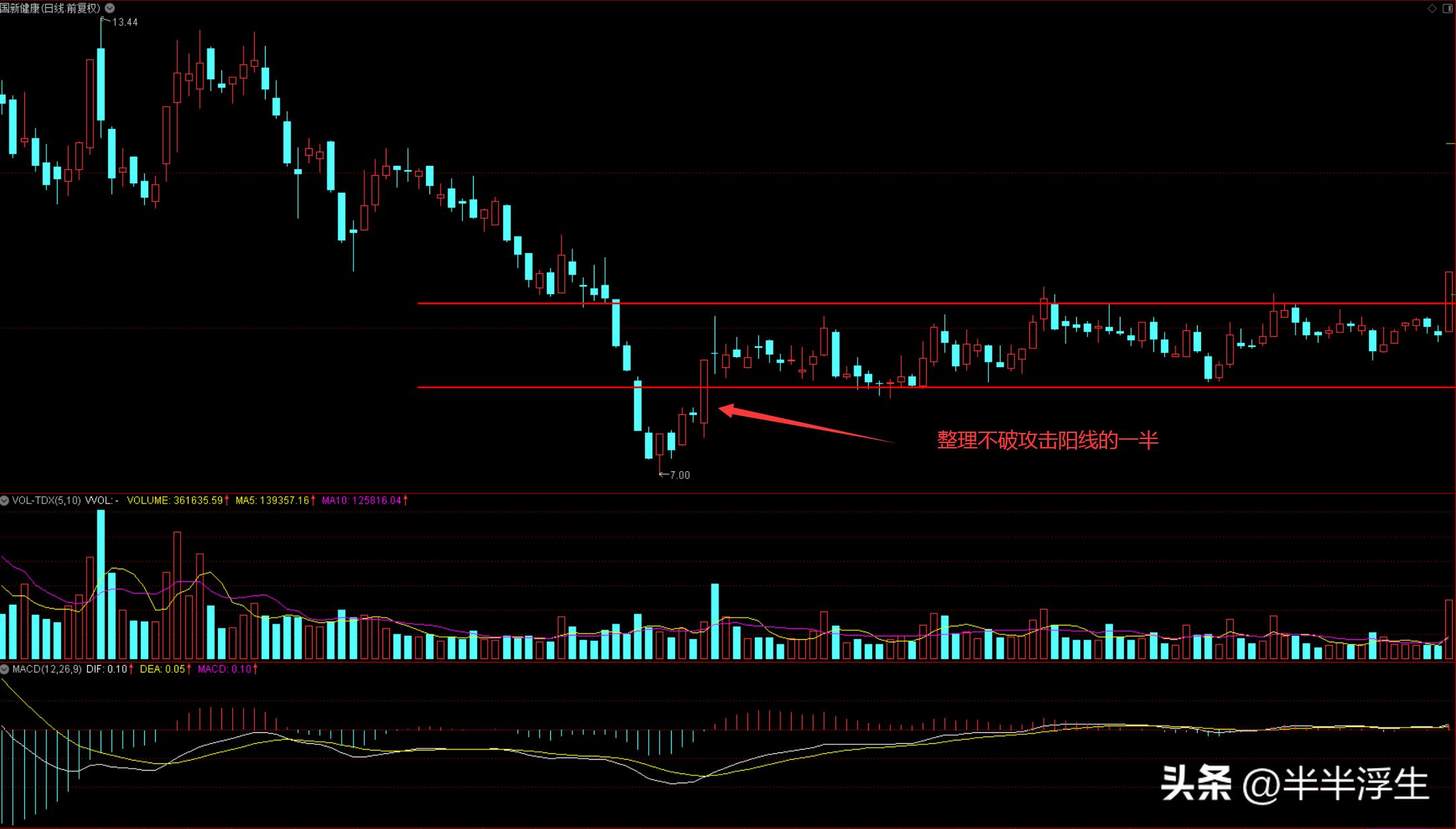 连续涨停的股票怎样才算回调到位,连续涨停股票的操作方法