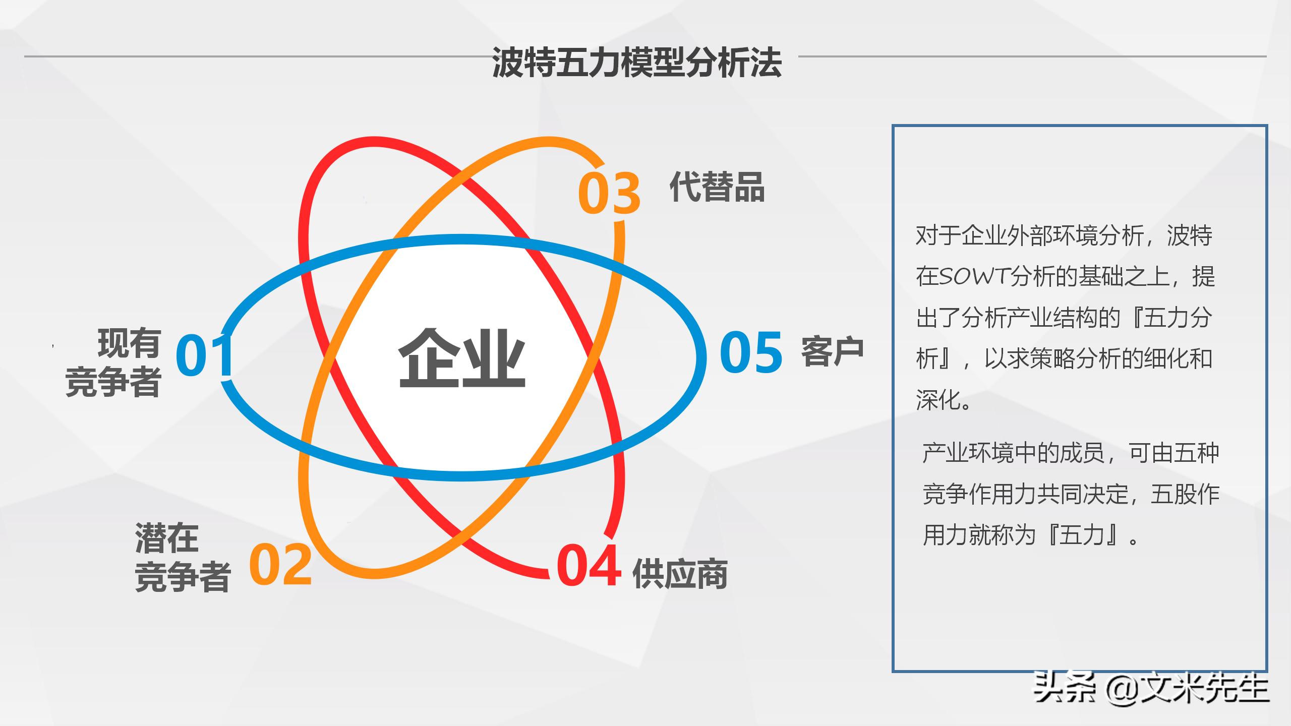 什么是swot分析,swot分析法分析什么