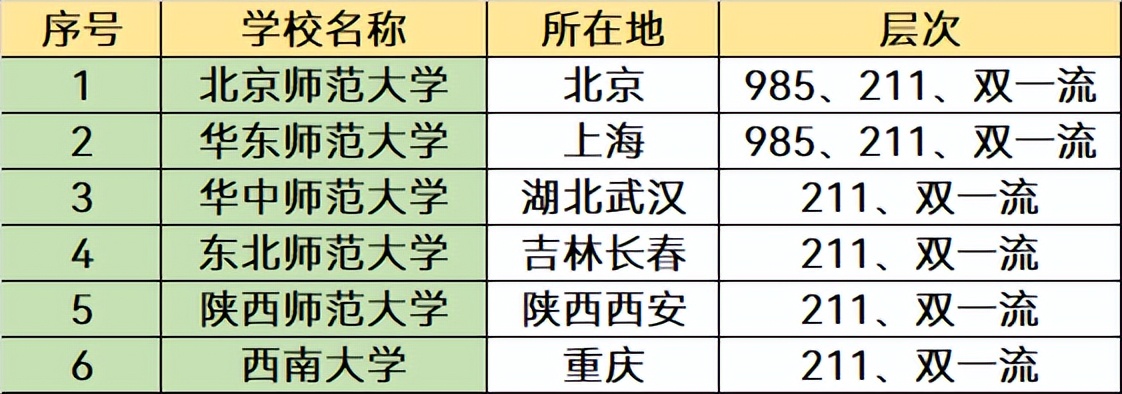 十大就业热门专业是什么类专业,广州民航专业就业率最高专业