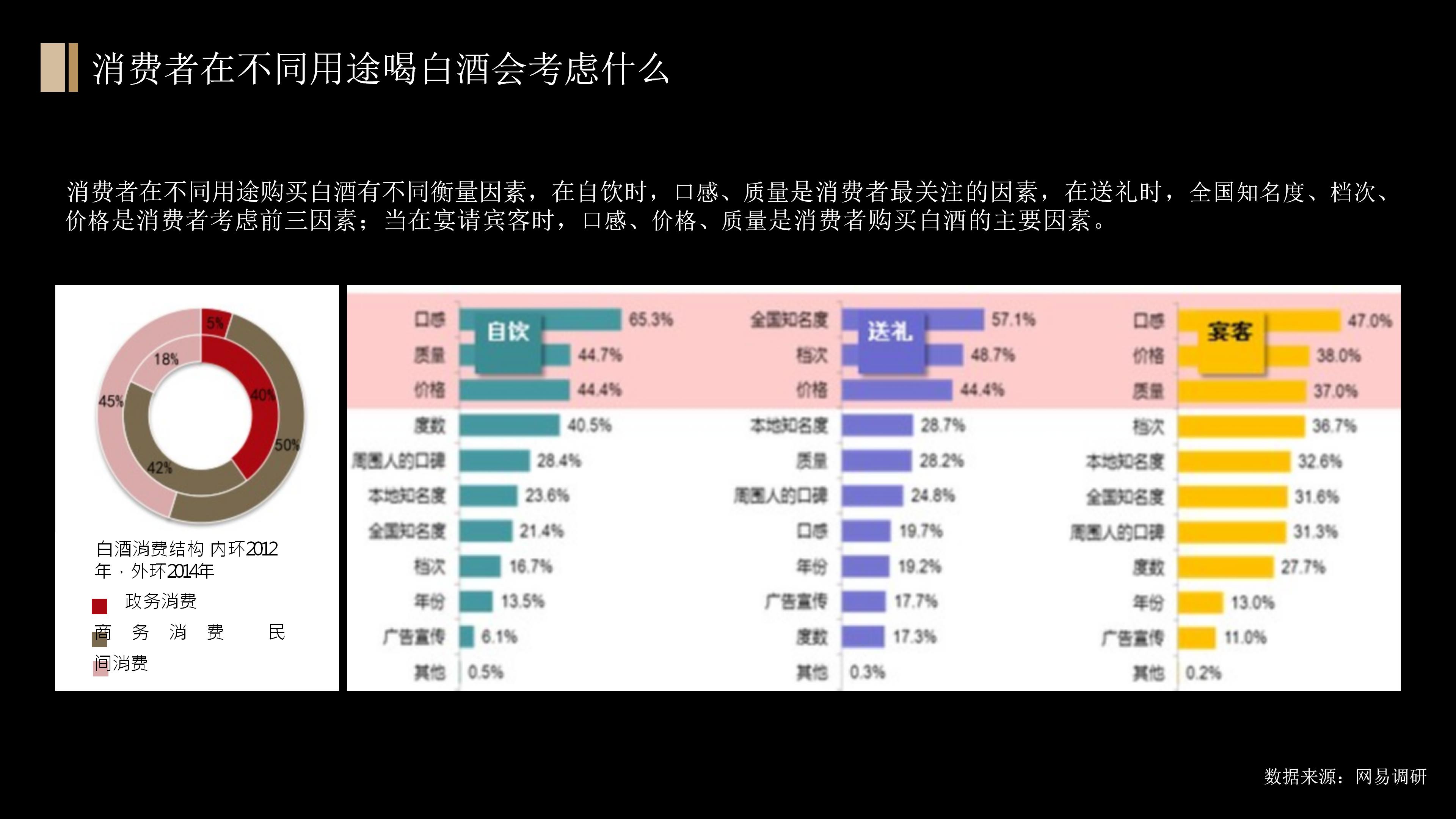 白酒新产品的策划方案,白酒品牌策划与品牌管理