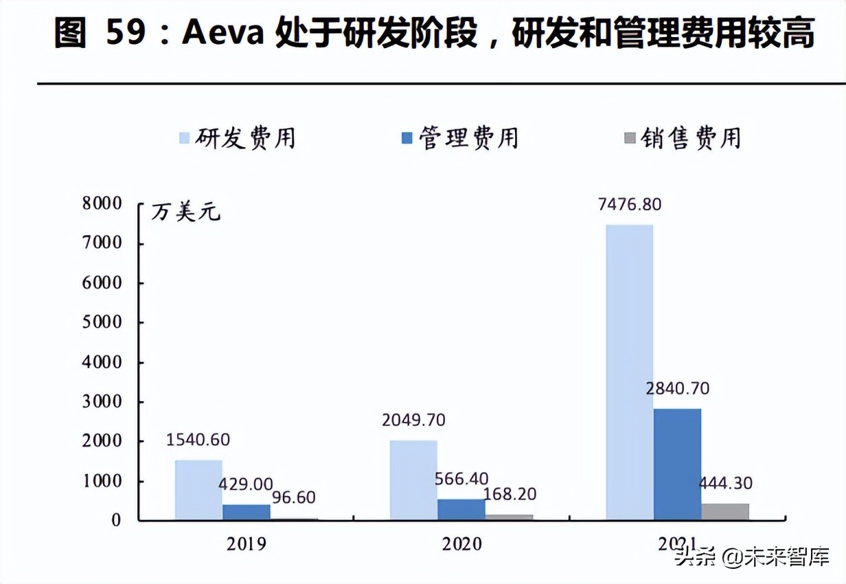 激光雷达探测,激光雷达产业链深度解析