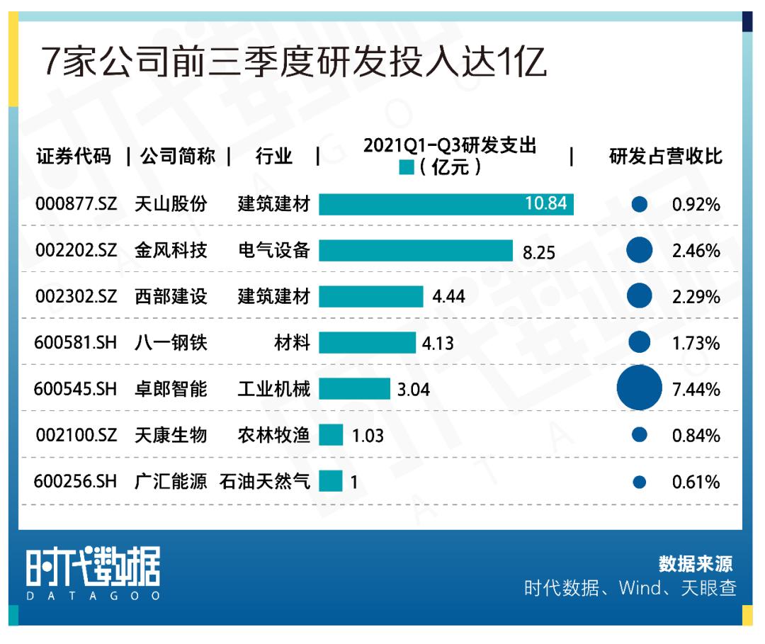 a股资本地图大连篇,a股新疆上市科技股名单