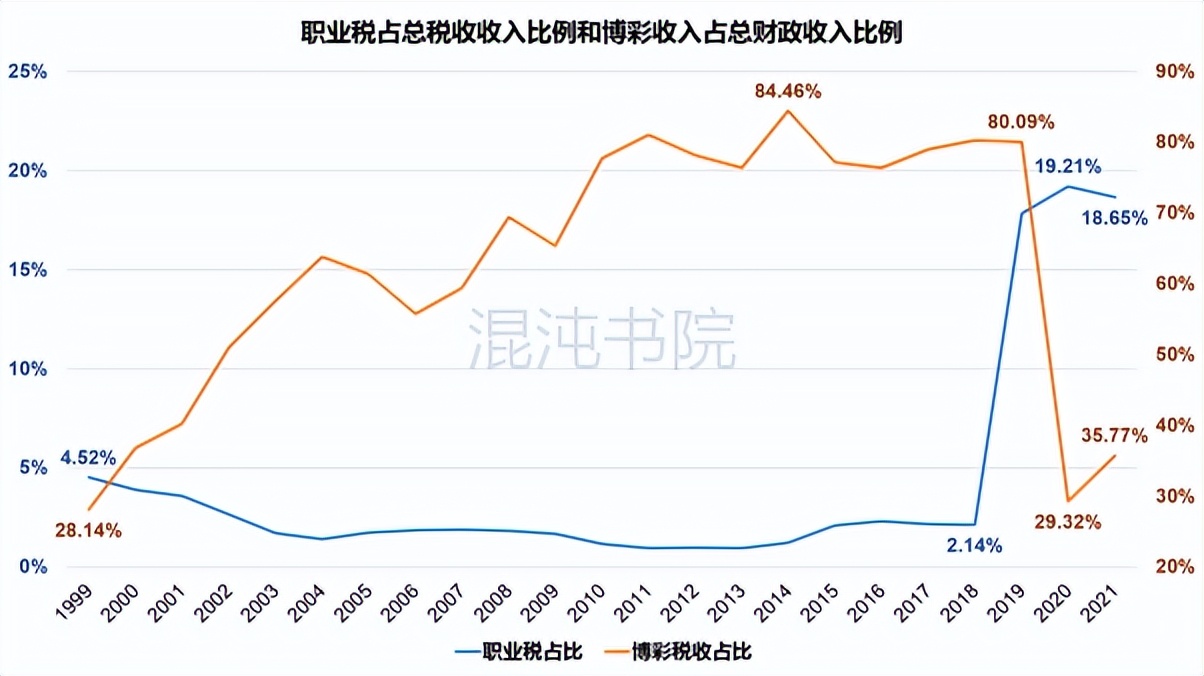 两岸个人所得税,港澳台个人所得税税率是多少