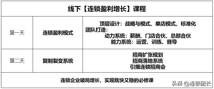 加盟费低是坑吗,加盟的弊端和套路揭秘