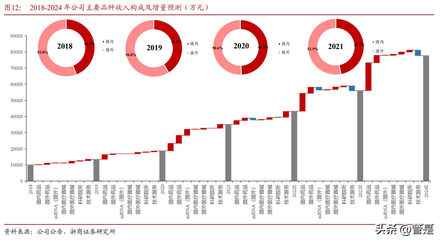 键凯科技更新研究报告:应用突破的利基市场(PEG)龙头