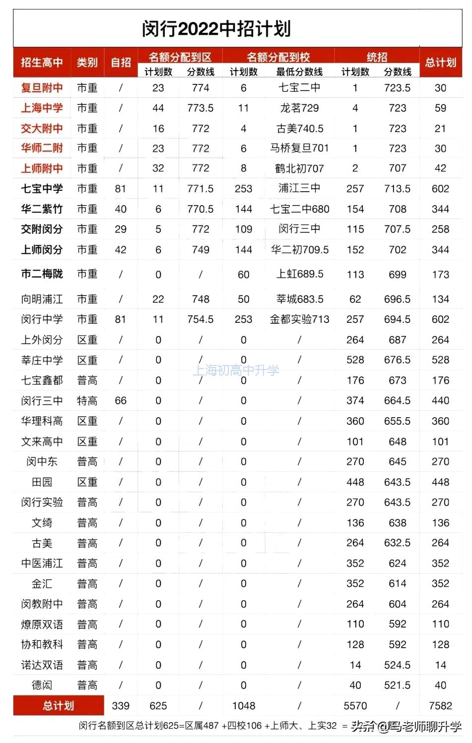闵行升学区域,闵行区升学路径推荐