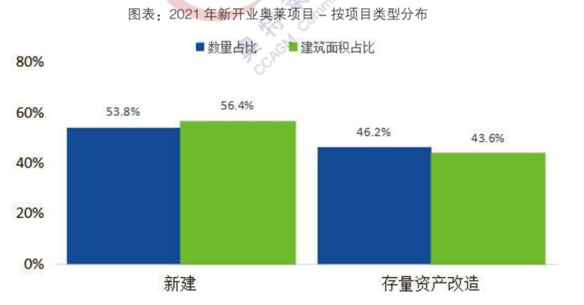 奥特莱斯为什么有新款,奥特莱斯现在发展得怎样