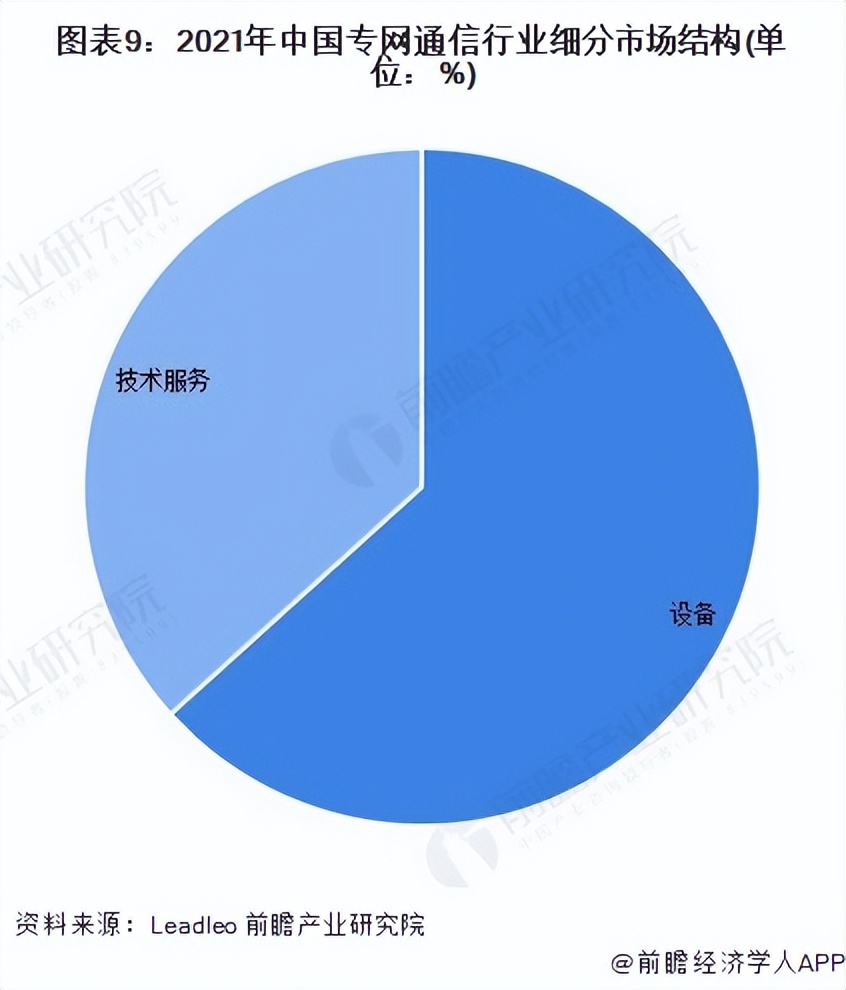 2023年通信发展趋势,2023年3月份通信行业大数据