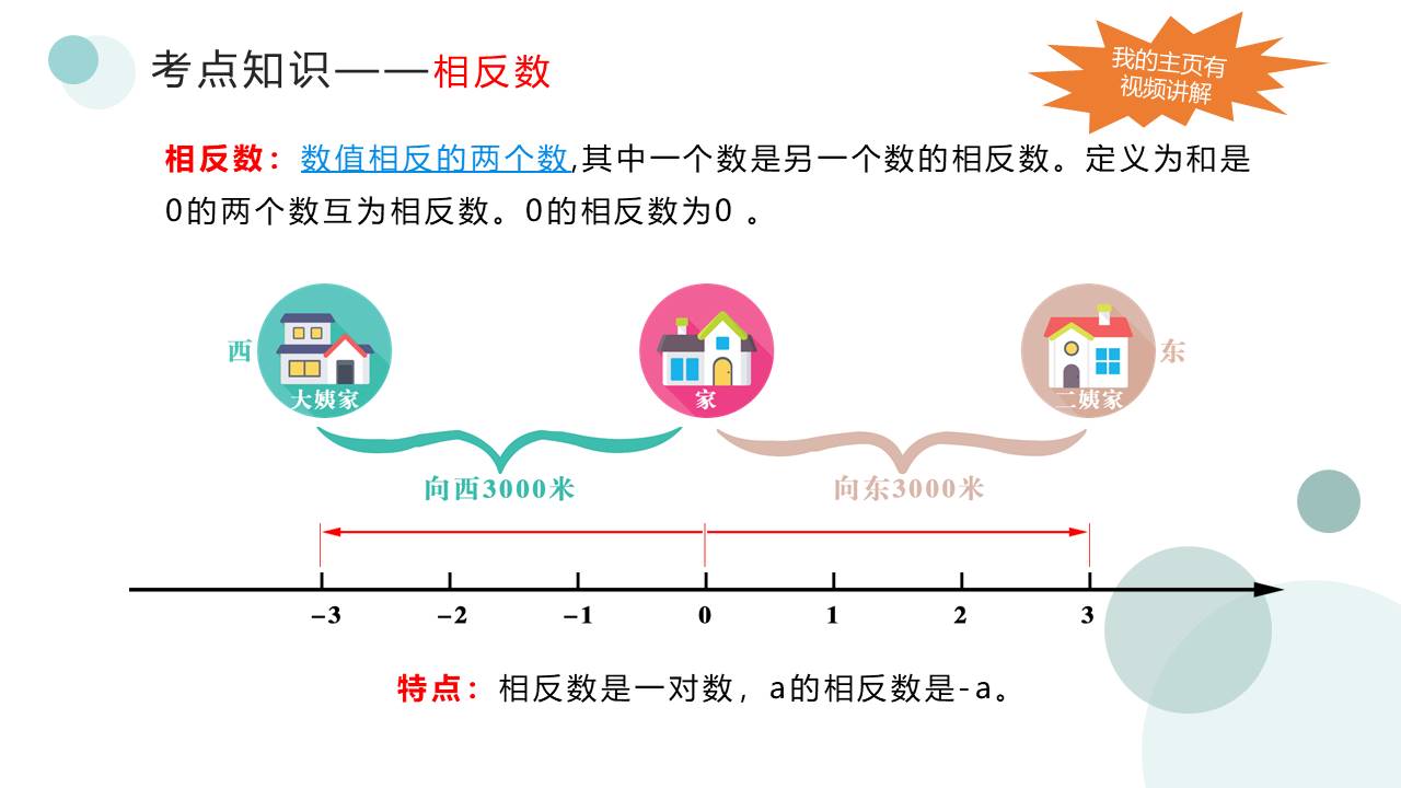 深圳市初中数学几何复习,深圳中考数学讲解