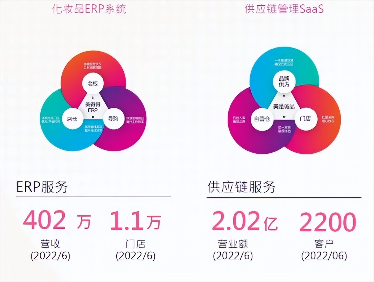 教主再探美图—国产替代浪潮下,美图质变已到关键节点