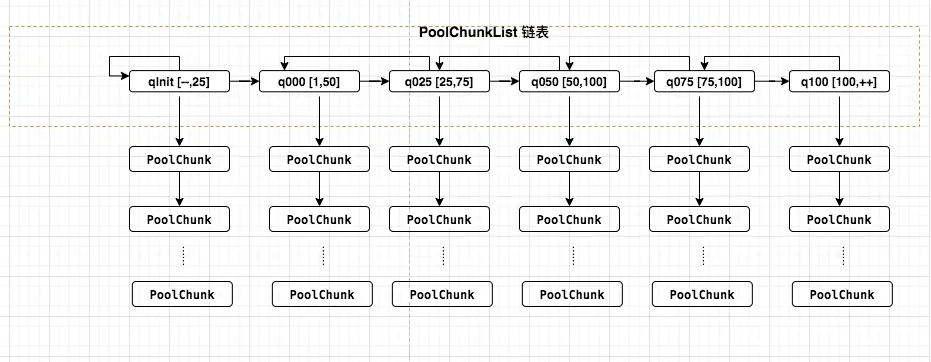 netty内存池设计原理,netty内存分配详解