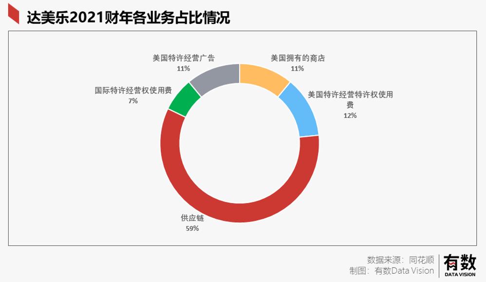 达美乐30分钟必达是真的吗,达美乐30分钟必达3年亏损9亿