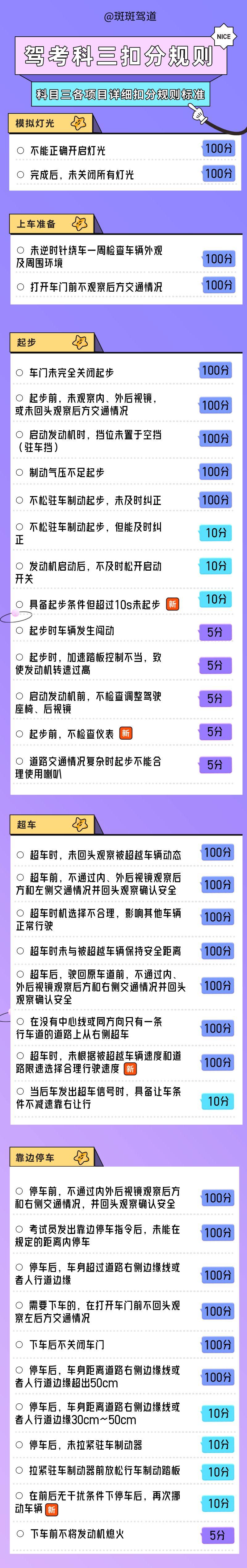 科三考试流程及扣分细则,科三考试第二次预约怎么操作