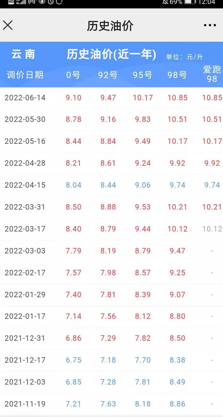 油价涨了对吗,油价涨了该换什么车