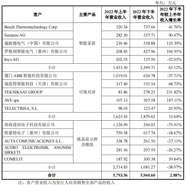 智能家居产品毛利率,智能家居毛利率