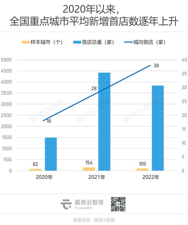 2023卷到现在，还有什么品牌值得招？