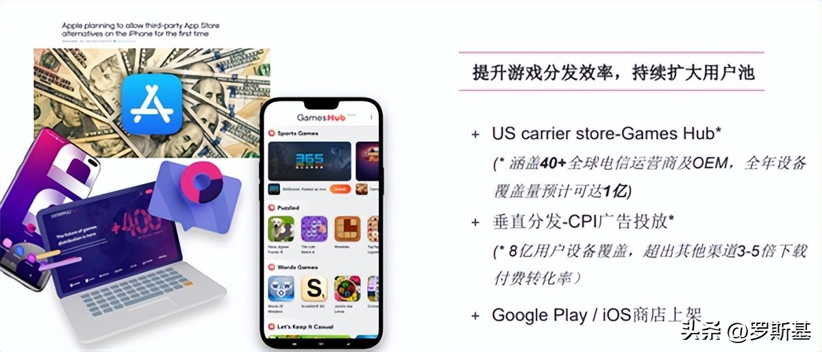 海外市场流量解析联运导量模式下隐藏着的千万*载下**与过亿美金营收