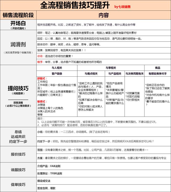 如何提高服装销售能力与销售技巧,车险销售冠军销售话术和技巧
