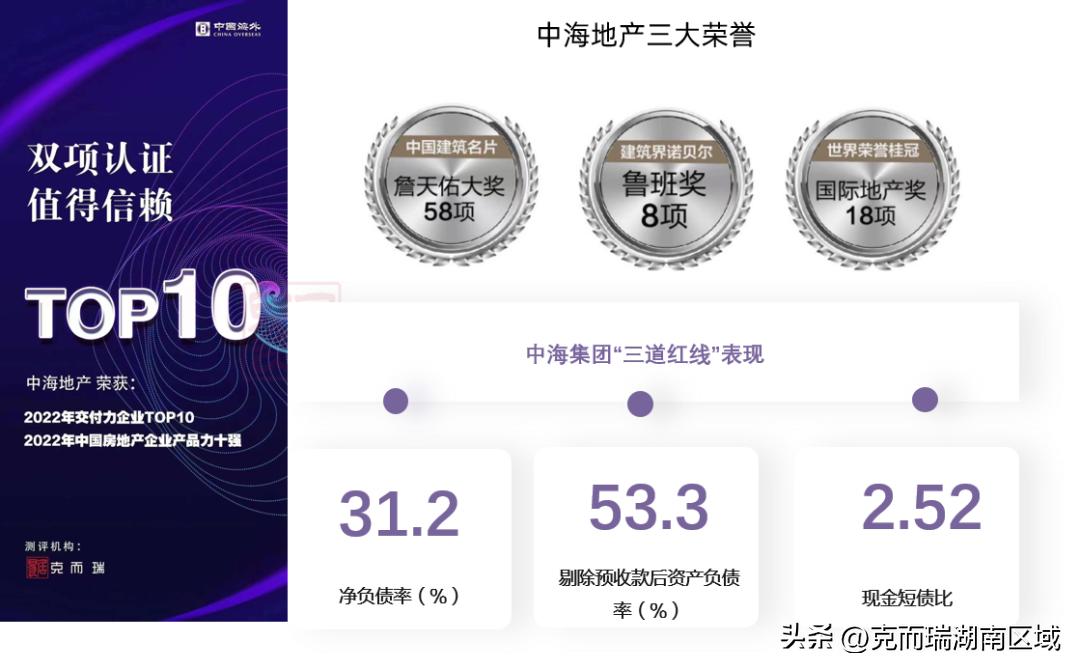 中海地产一季度,中海地产登顶上半年权益销售榜