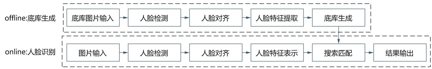 科普讲解人脸识别算法,人脸识别算法主要用于哪些领域