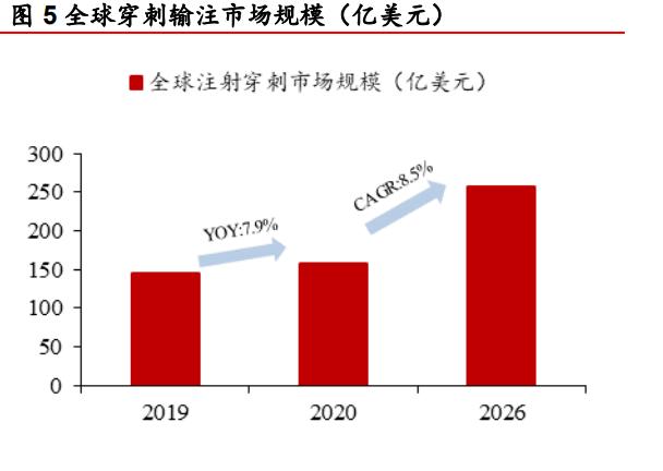 康德莱医用穿刺器械,医疗穿刺器械龙头