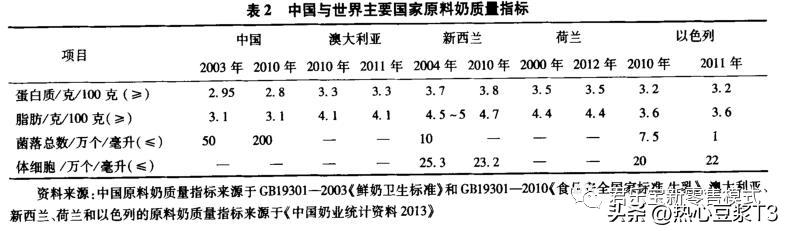 新手爸妈如何挑选奶粉,新手怎么选择宝宝奶粉品牌