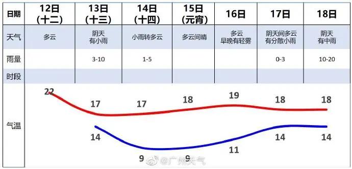 广州天河区暴风雪温泉,广州哪个温泉适合冬季