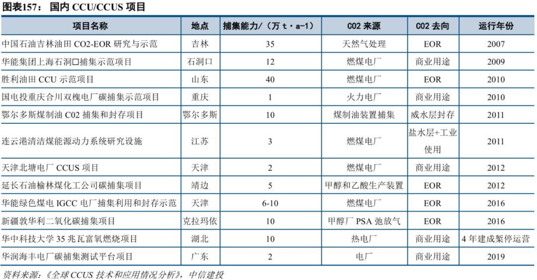 中信建投市场处于多空交织阶段,中信建投2022年投资策略