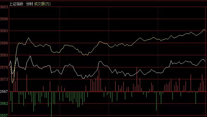 李志林谈疫情期间股市,李志林股评今日午评