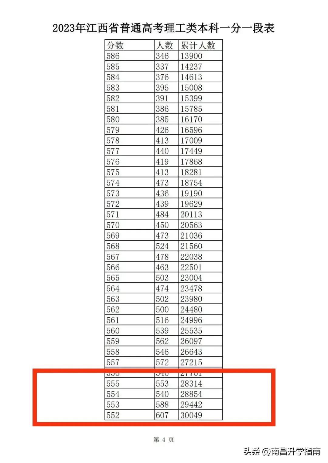 多少分能上南昌航空大学科技学院,南昌航空大学要多少分才可以进