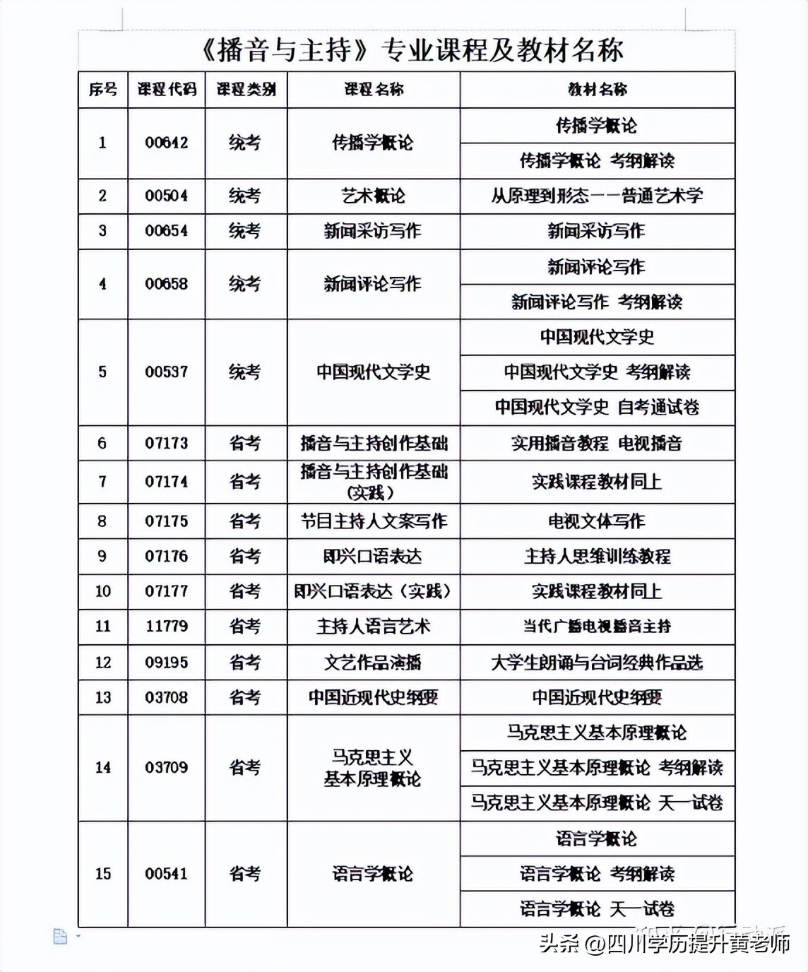 四川小自考播音主持,自考四川大学播音主持考什么
