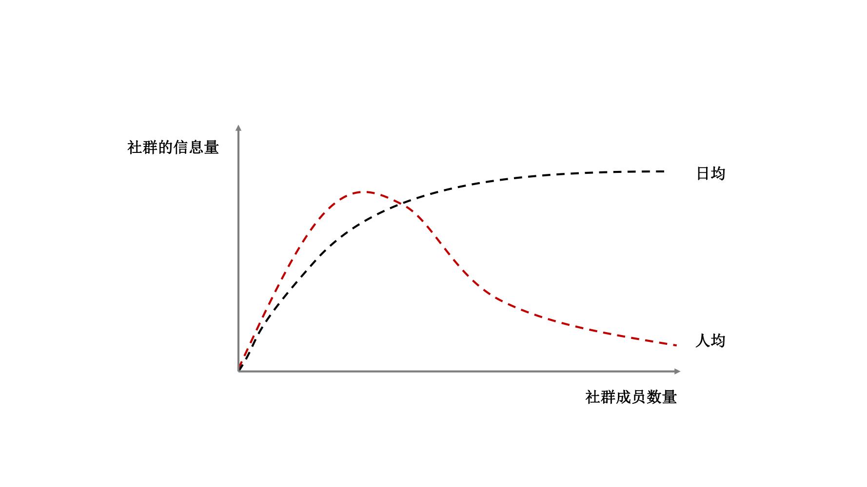 社群营销最快方法和技巧,9个社群营销的方法和技巧