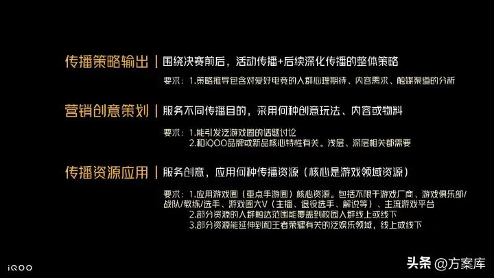 iqoo销售方案,iqoo手机营销策略