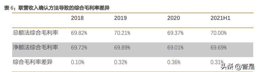 迪阿股份有限公司财务分析报告,迪阿股份估值