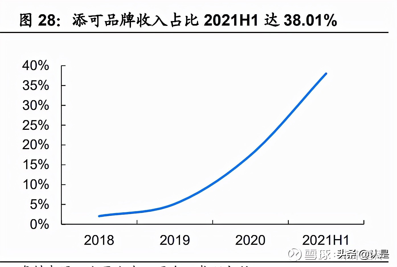 清洁设备发展,清洁设备行业研究