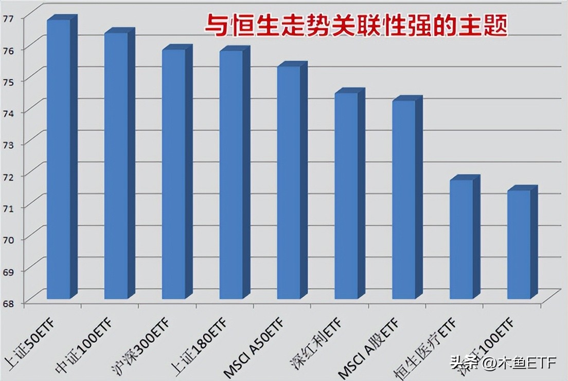 恒生etf什么时候会涨回来,恒生科技etf大涨原因