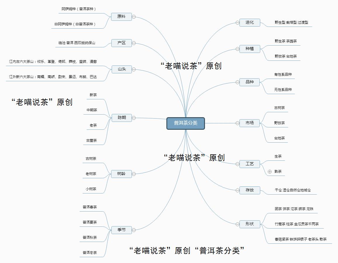 普洱茶的基础知识大全图解,普洱茶入门知识总结大全