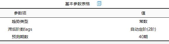 var模型序列不平稳,var模型与脉冲响应函数
