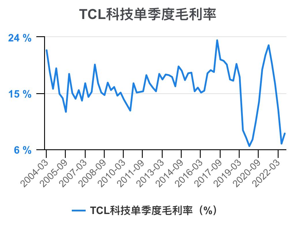 tcl财报2023解读,tcl科技2023年财报
