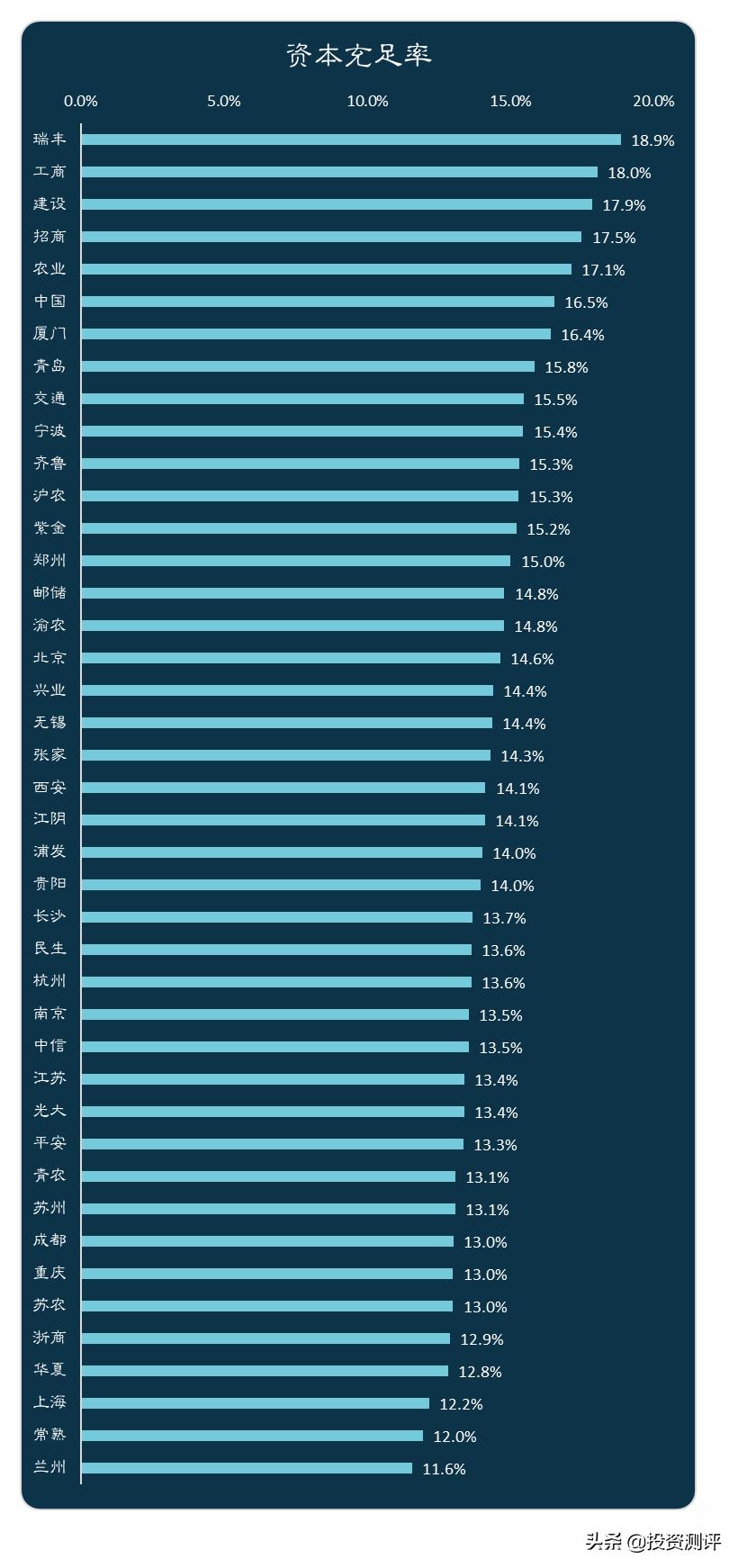 银行股要看哪些数据,银行股看哪些指标