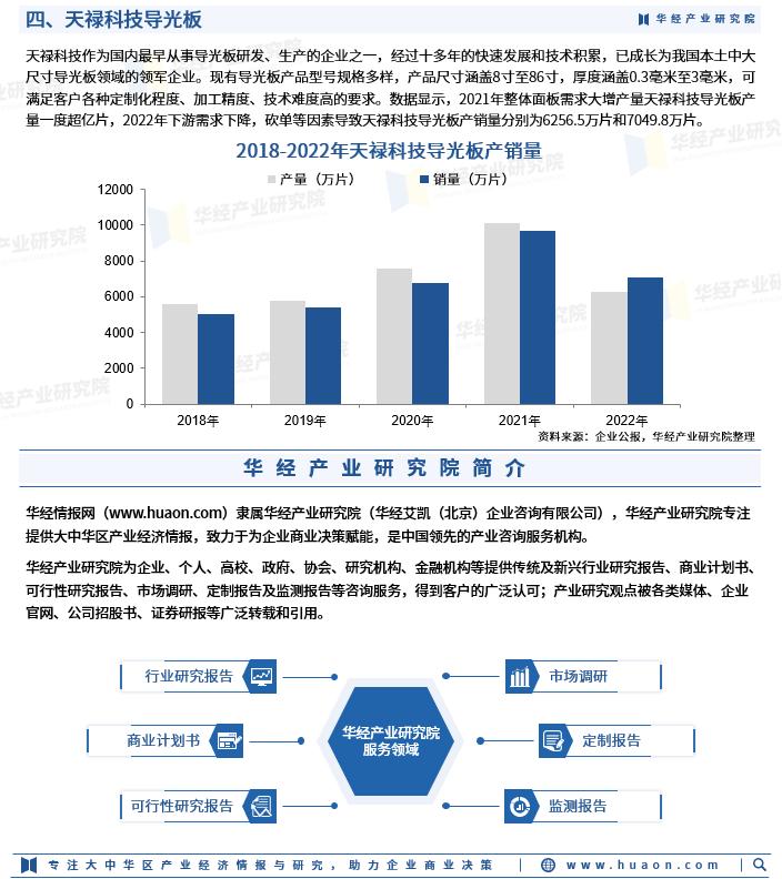 2023年流行导光板,中国导光板公司排名