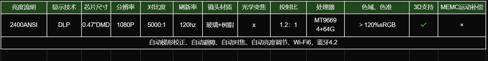 1-2千元投影仪推荐,5-6千投影仪买哪款好