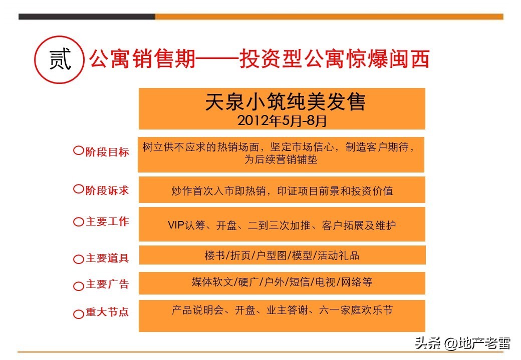 娓╂硥璁捐钀ラ攢鏂规,鍩庡競娓╂硥棰勫敭钀ラ攢鏂规