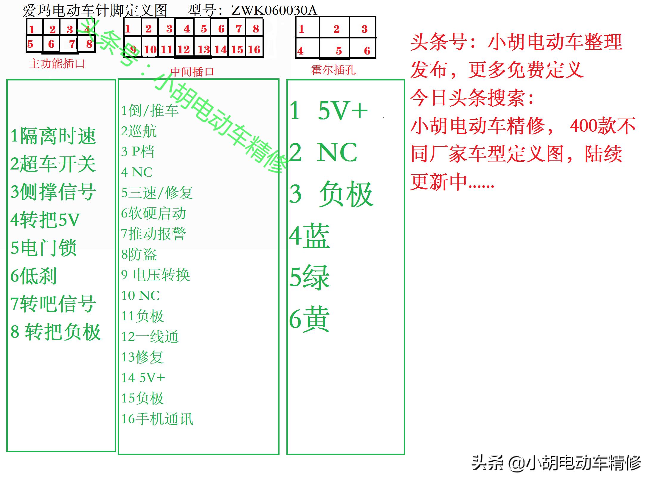 爱玛电动车零件大全图解,爱玛电动车仪表针脚图