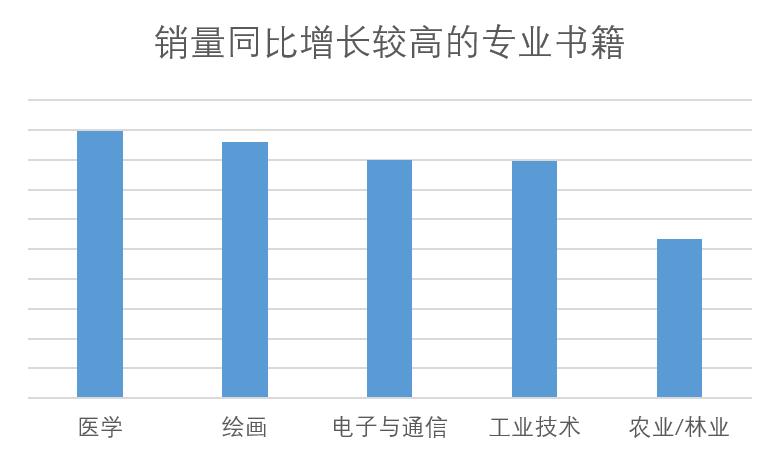 00后忙着赚钱,00后忙着青春90后忙着挣钱