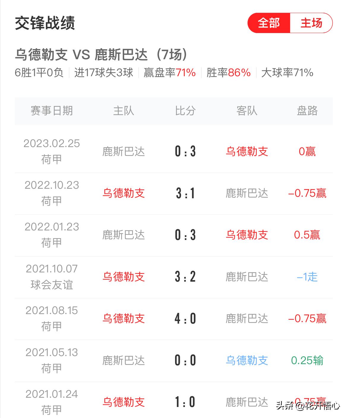 荷甲乌德勒支今日赛果,荷甲乌德勒支对鹿特丹