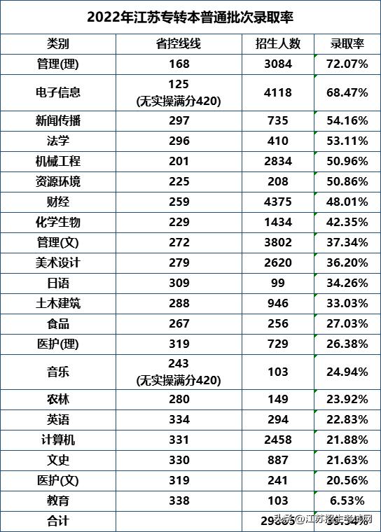 专转本跨考考计算机难吗,专转本跨考机械专业难不难
