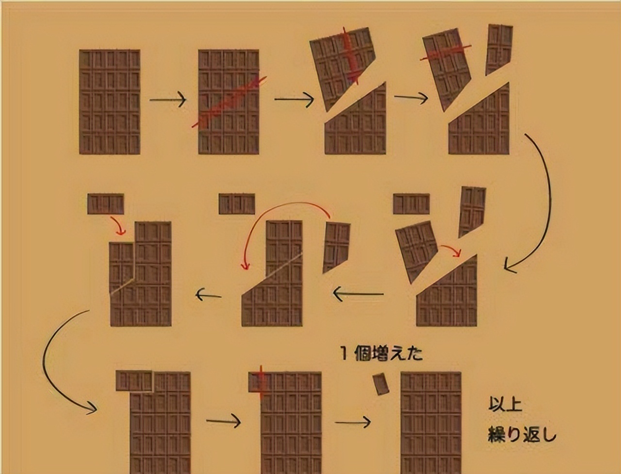 巧克力切一半为什么还能还原,巧克力切开为什么会多